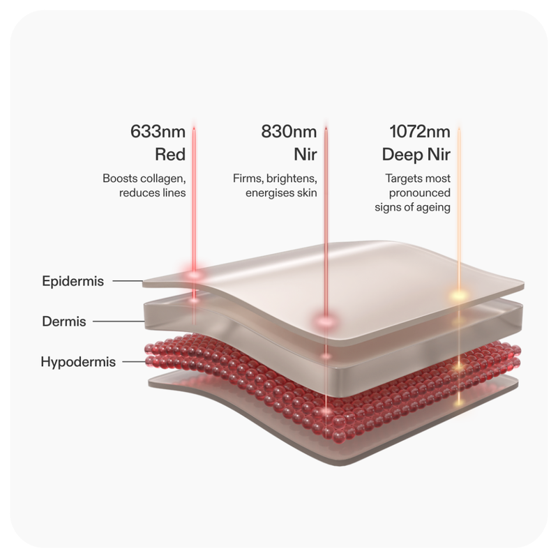 CurrentBody Skin LED Red Light Therapy Face Mask