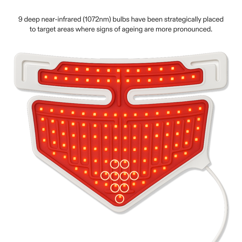 Infrographic displaying the deep near-infrared LED bulbs on the Series 2 Neck Mask